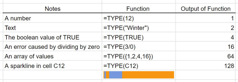 TYPE Function - Google Sheets - Sheets Help