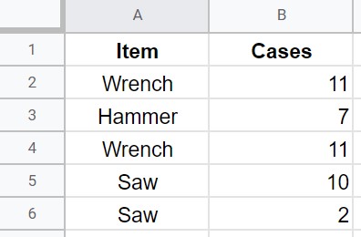 Raw data to be summarized