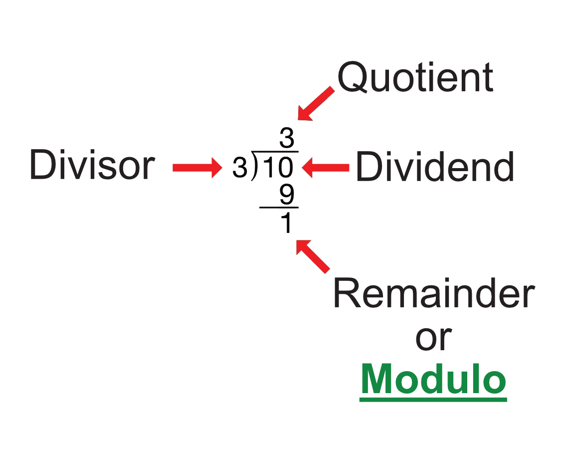 MOD Function - Google Sheets