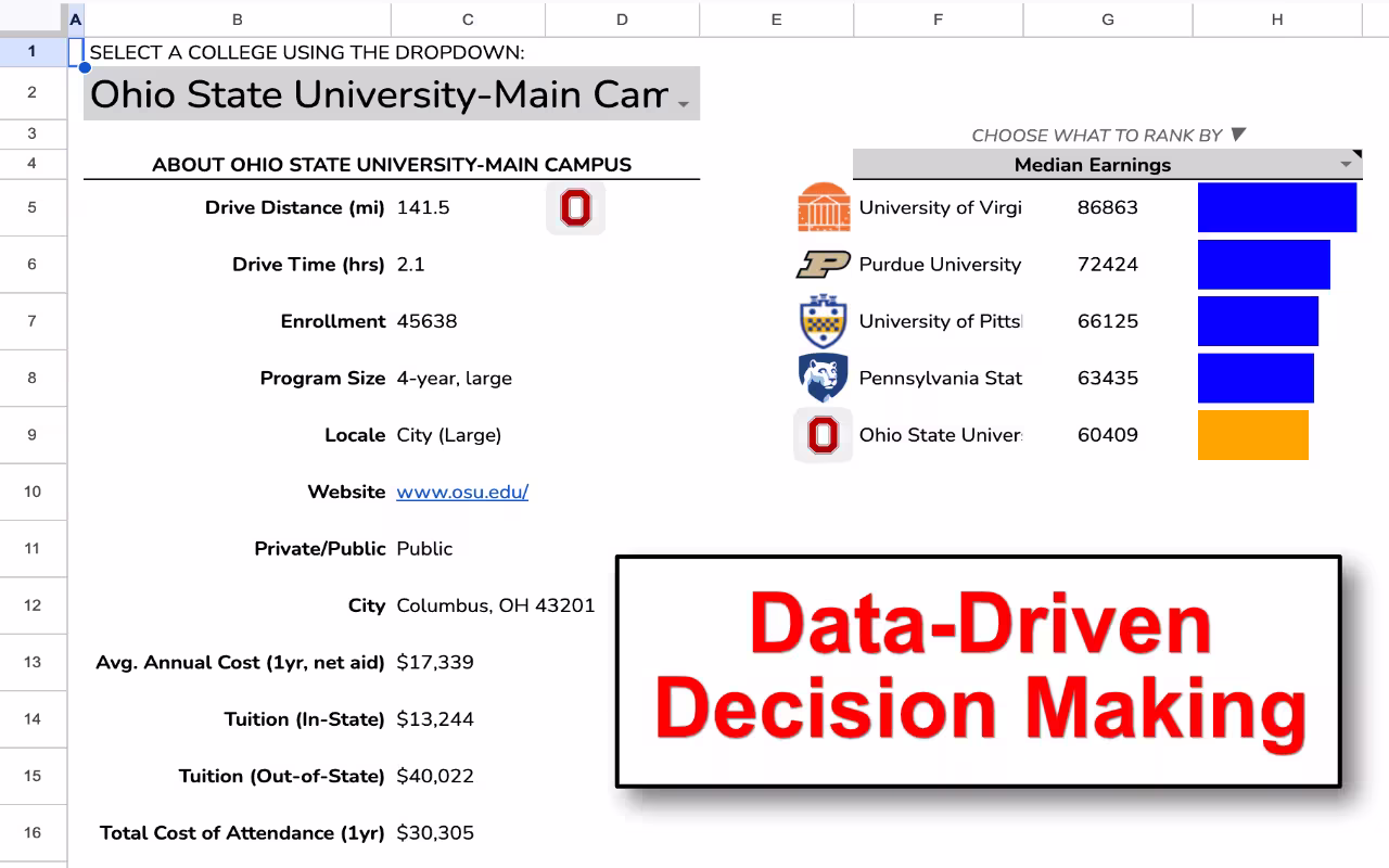 Sparkline comparison of colleges