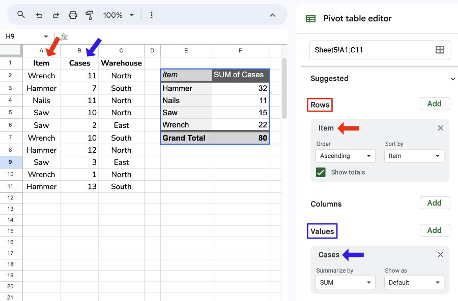Summing values with a pivot table