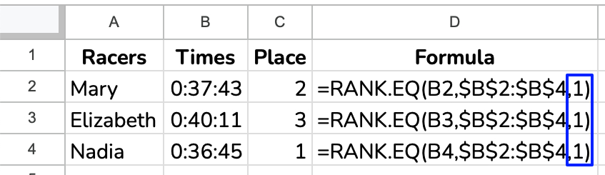 Race times ranked in descending order