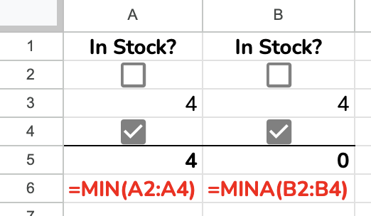 The MIN and MINA functions evaluating boolean and text values