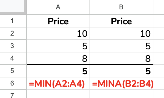 The MIN and MINA functions evaluating numbers and coming up with the same result