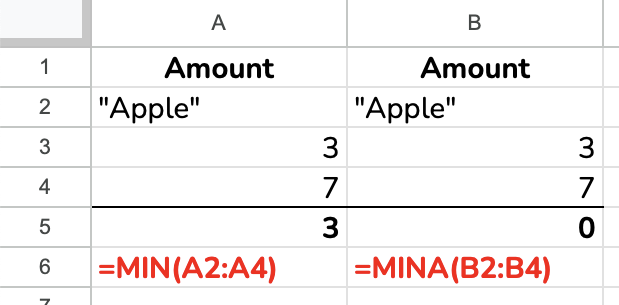MIN and MINA evaluating text and numbers