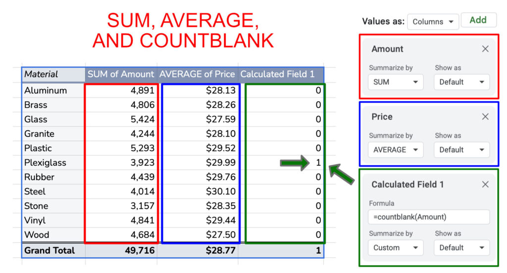 SUM, AVERAGE, and COUNTBLANK in a pivot table