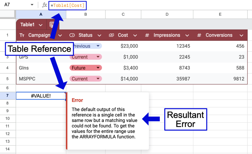 A table reference producing an error message