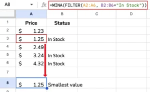 The formula finding the smalles value of in stock items