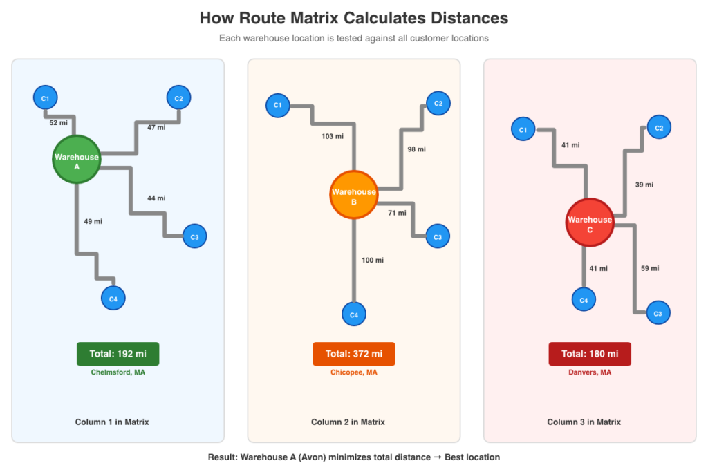 Matrix Visualization