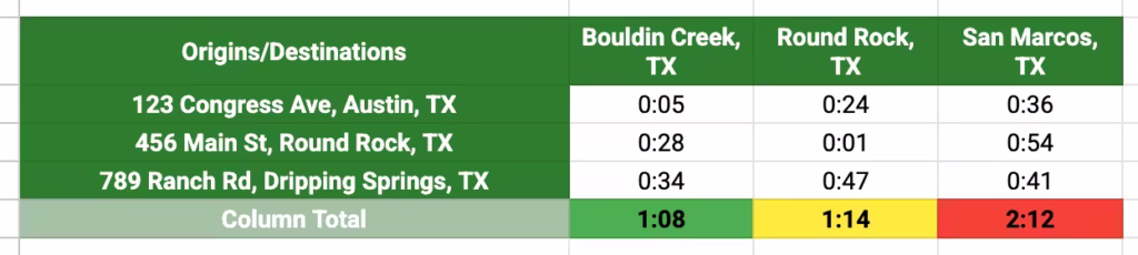 Time matrix created with the Route Matrix add-on