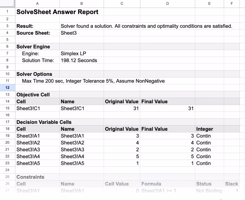 SolveSheet Answer Report showing original and final values, constraint status, and slack columns